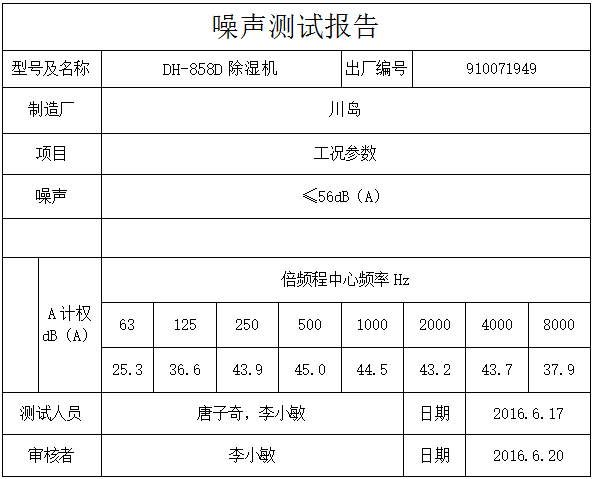 聲學實驗室 聲學實驗室